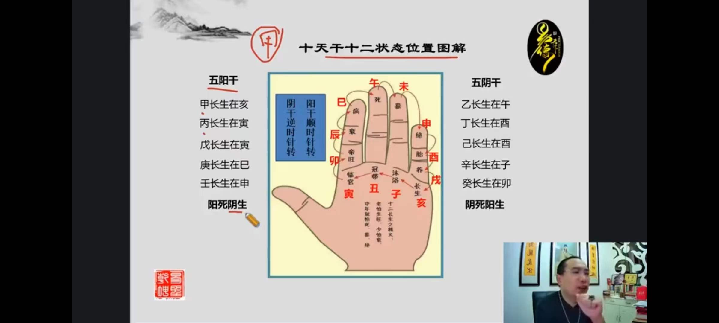易圣乾坤数理奇门课程31集视频