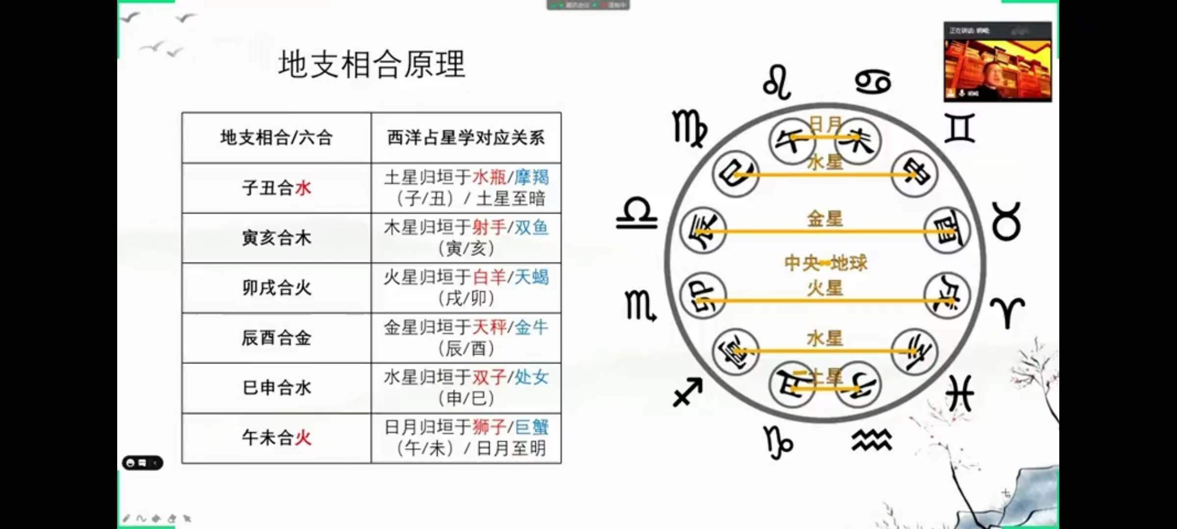 《星辰命理》课程视频35集