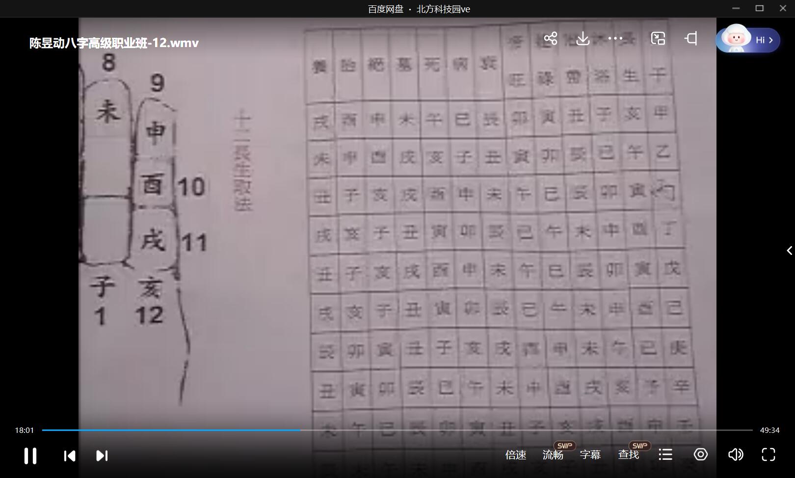 陈昱动 八字高级职业班视频24集
