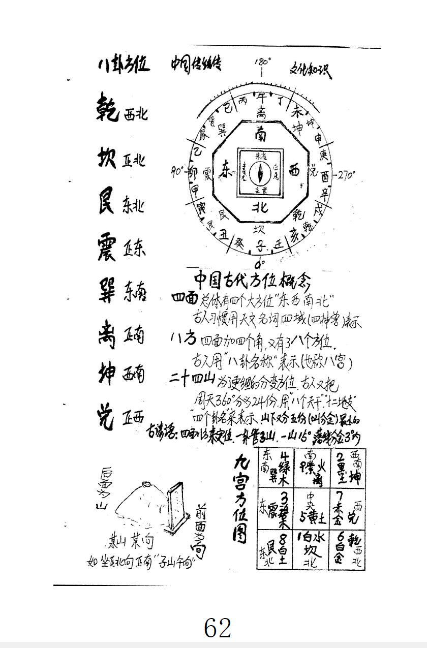 丧仪、葬程、白事书、古法秘传看坟地、神妙诀匪人勿轻传