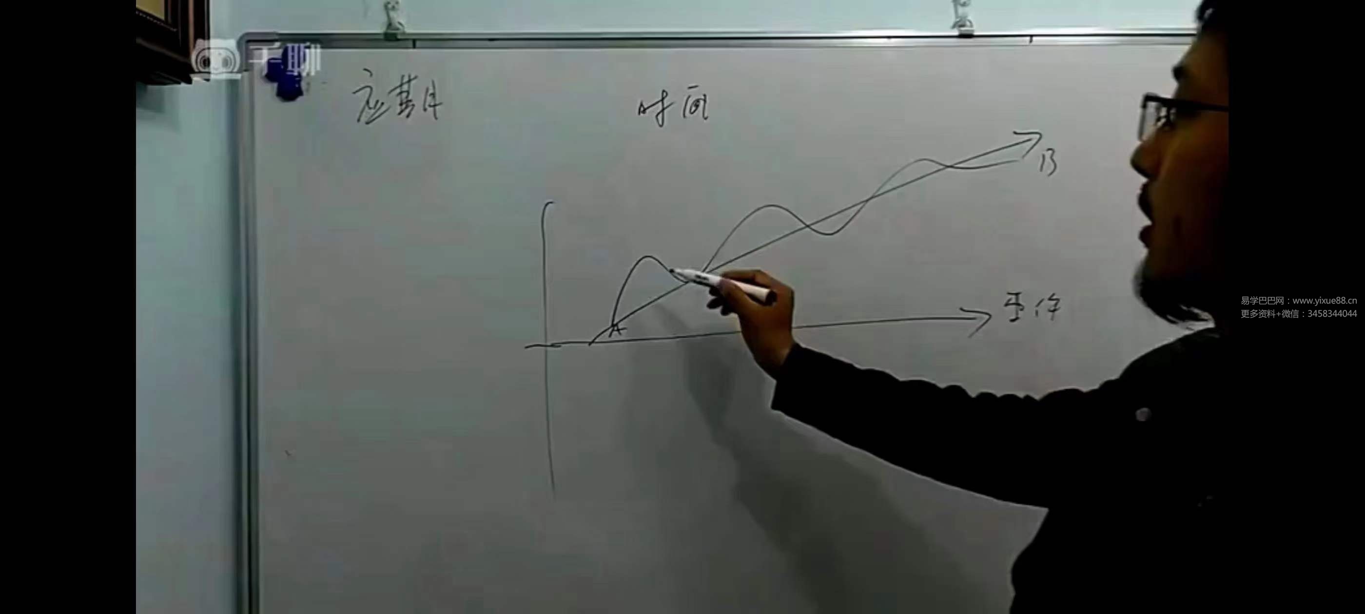 左耶老道《奇门遁甲》30集