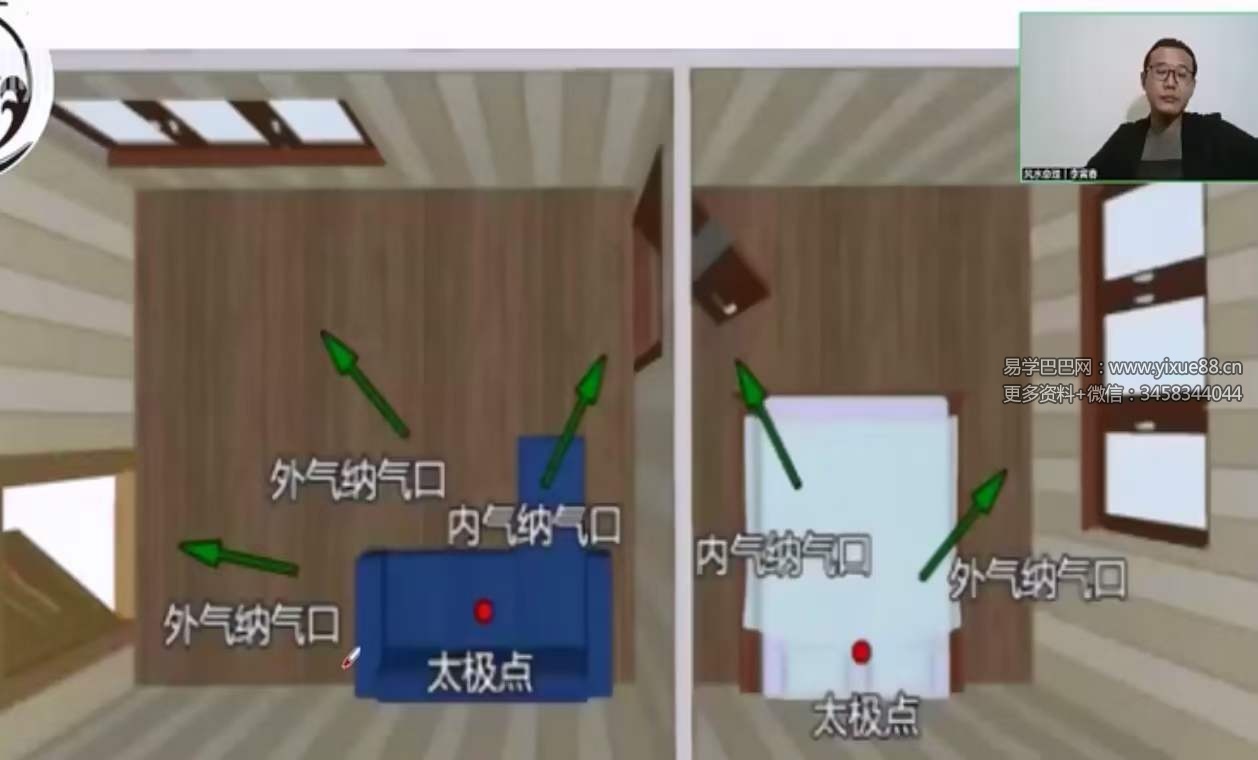 易元道长李寅春 道传道家三元纳气阳宅堪舆真诀16集完整版