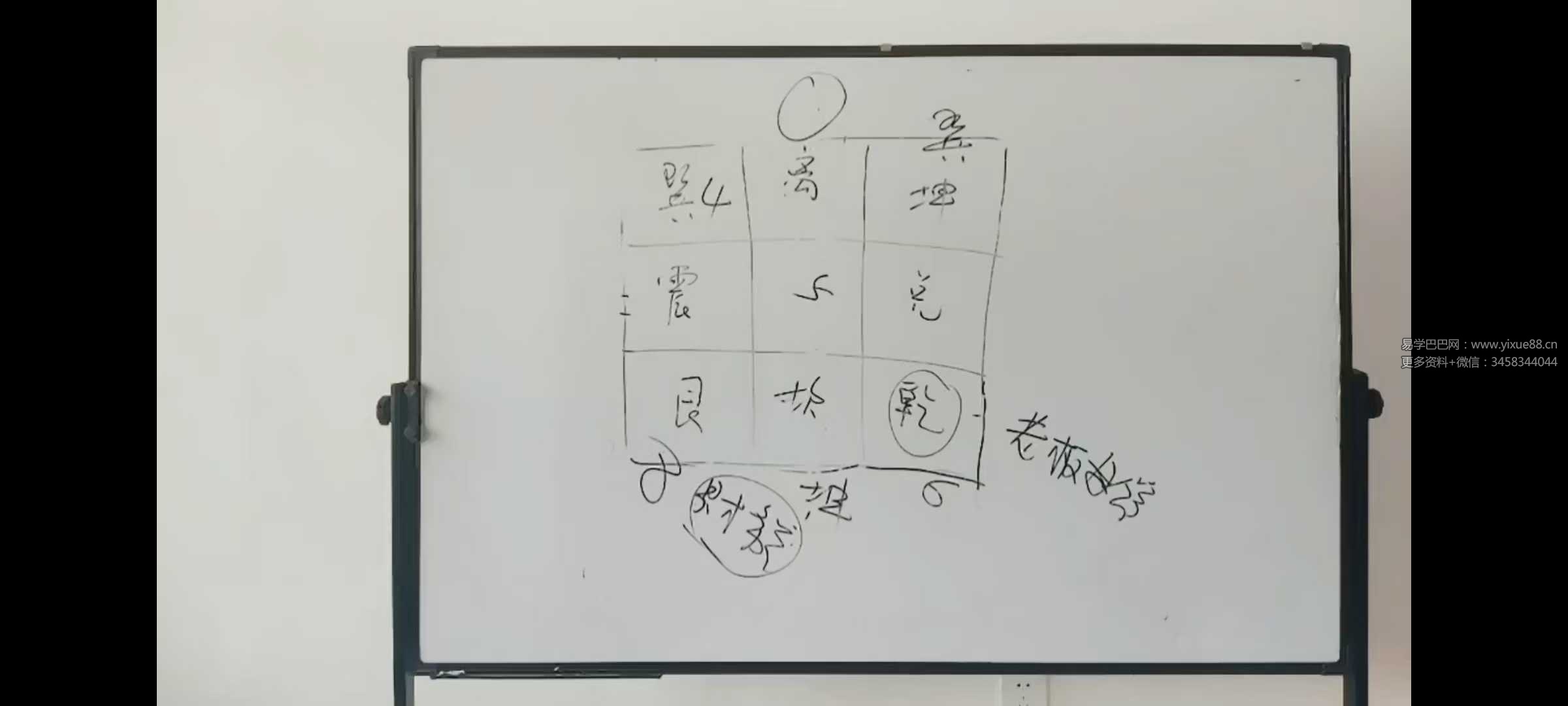 炳易《杨公择日课程》16集