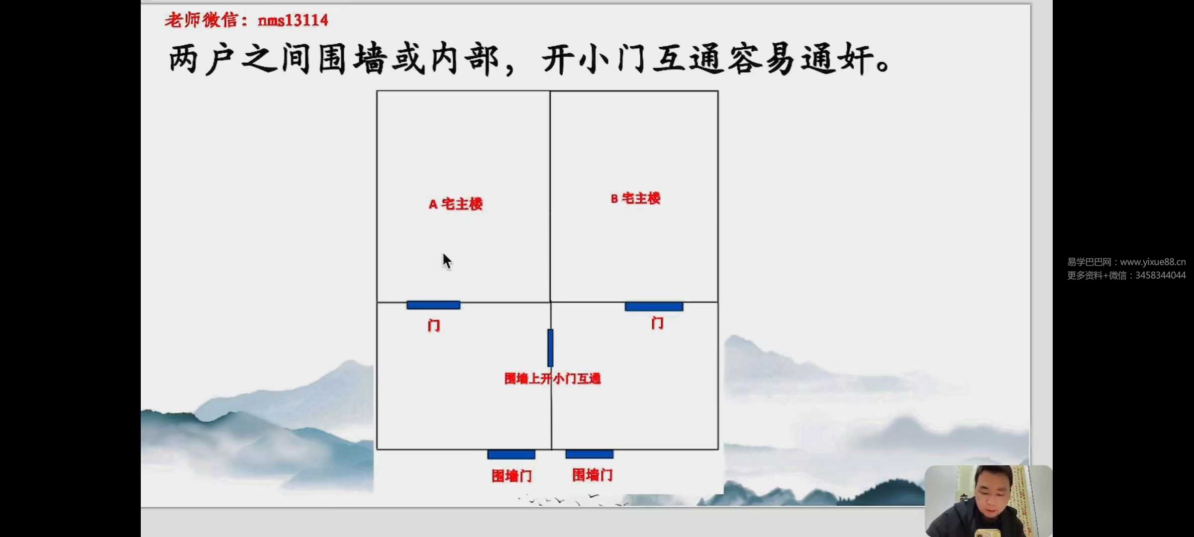 黎宏阳《风水体系高级班》20集