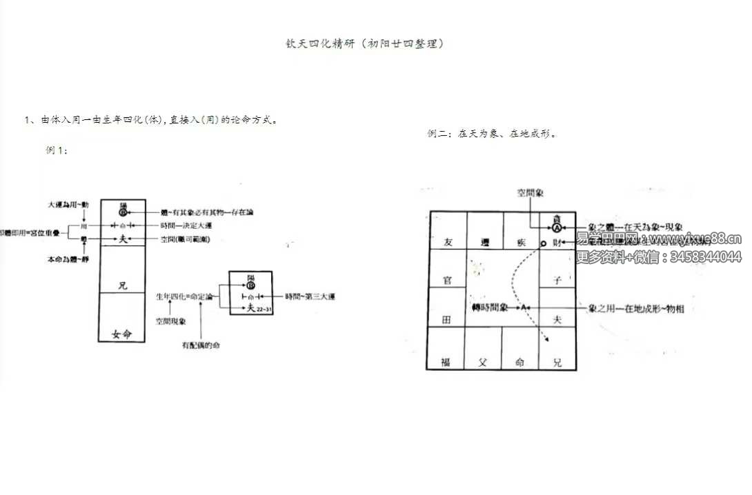 若提孤隐 紫薇斗数钦天四化精研 笔记 498页
