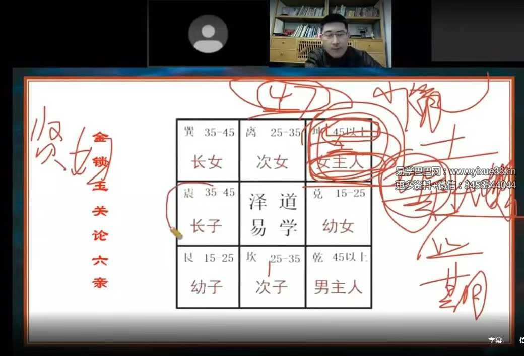 张濮《金锁玉关理论与实战速成课程》 8集