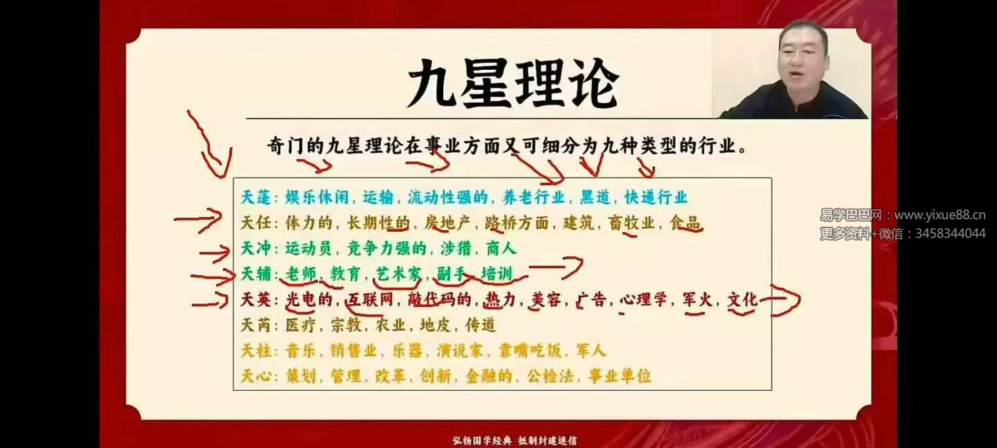 云扬《奇门遁甲》24集视频+ 课件