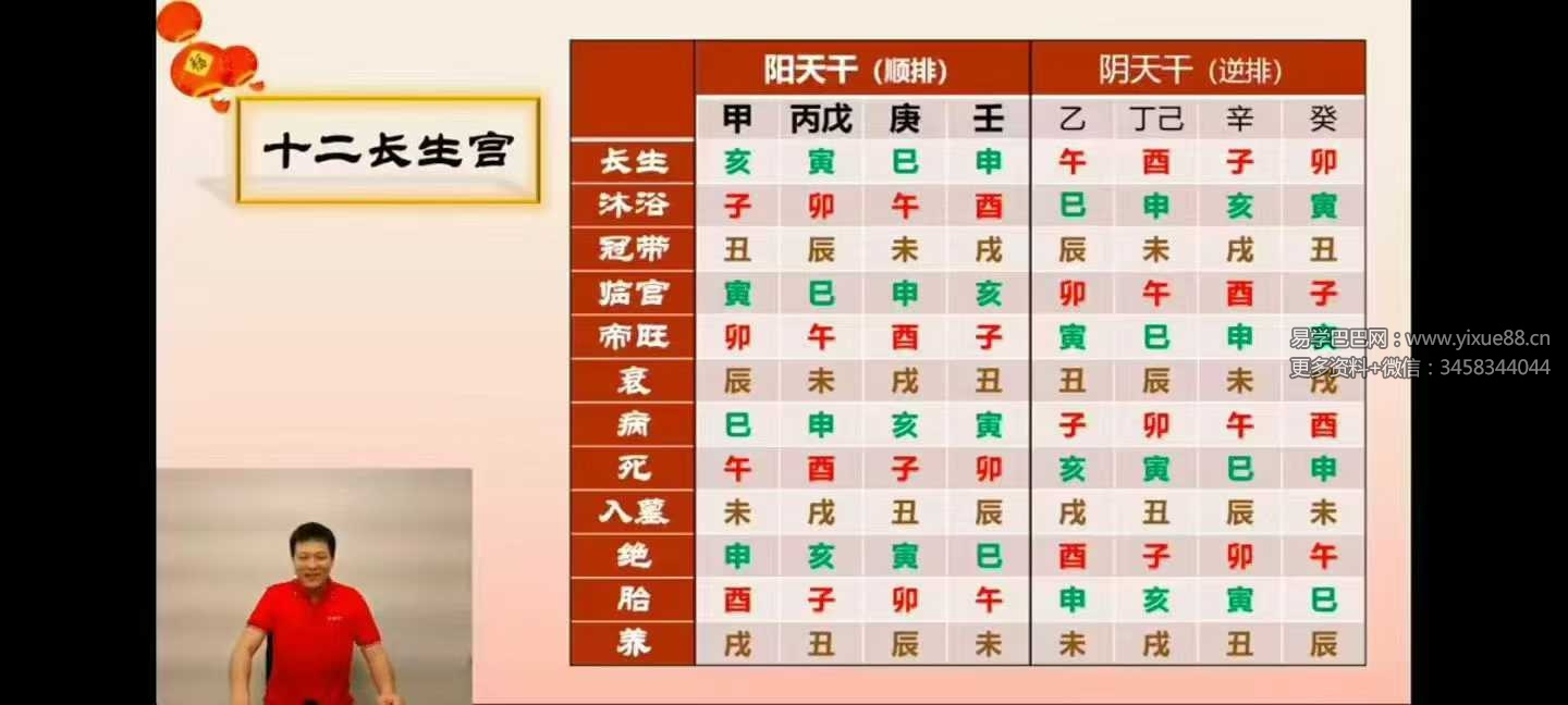 旷润远《无极绝学传承班奇门遁甲》25集