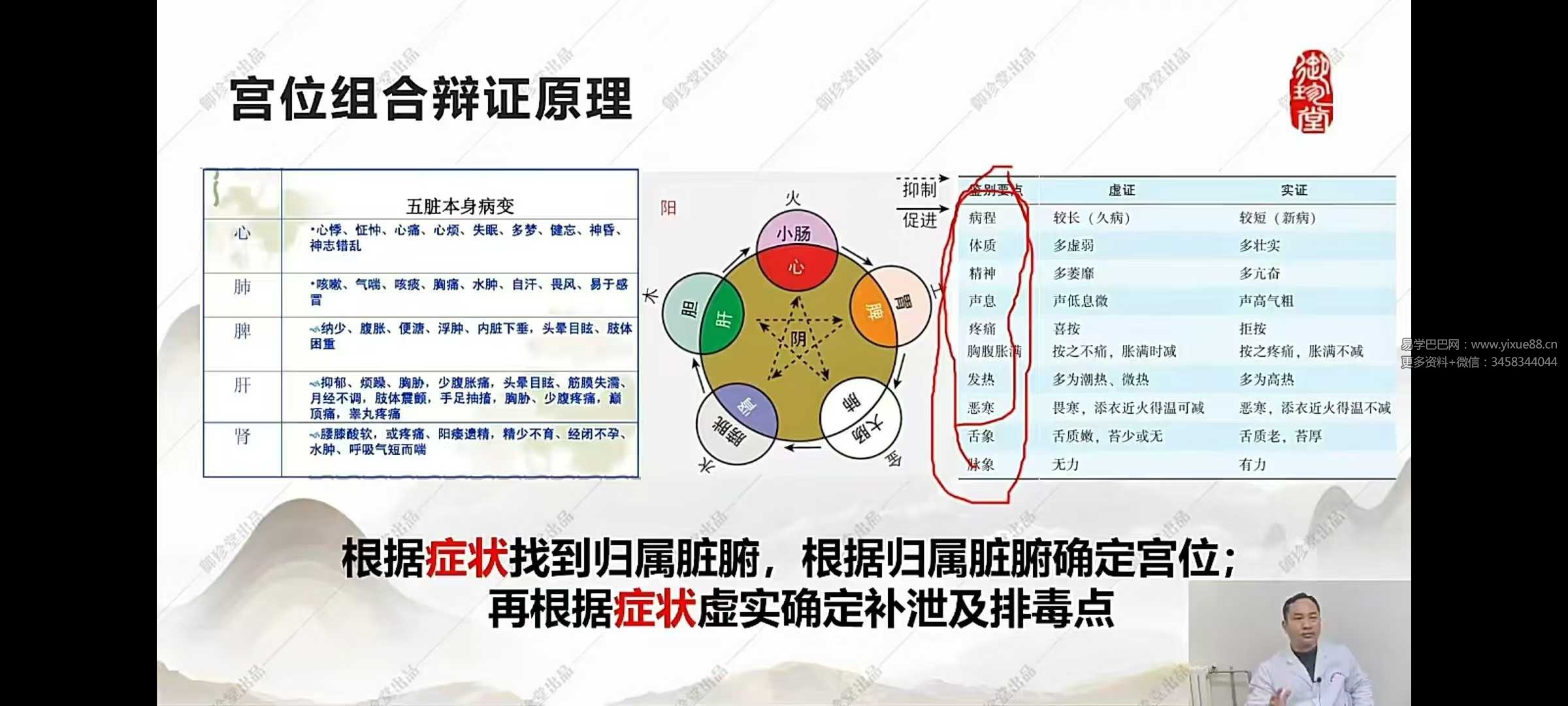 和融十二宫调病强身法九期27集